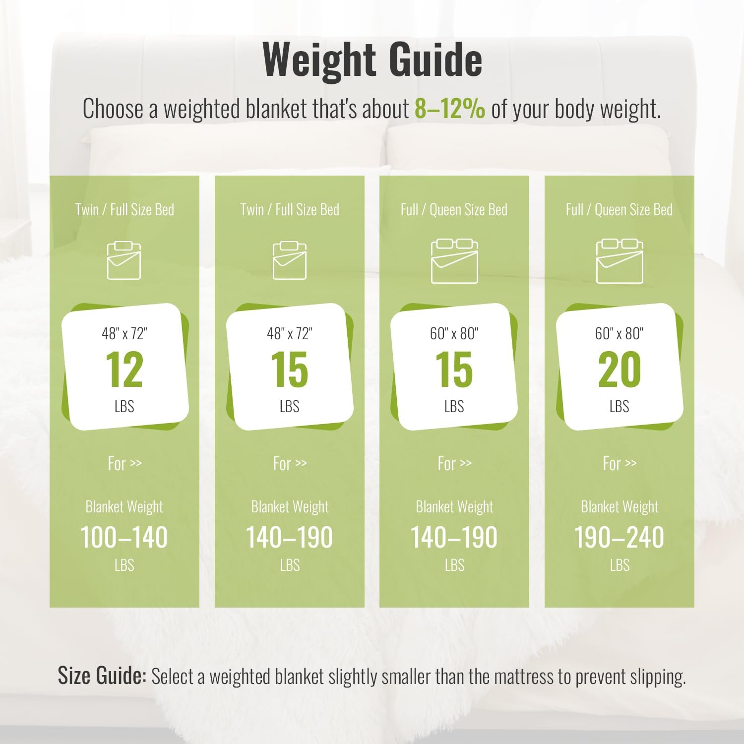 Ultra-Soft 20lbs Faux Fur Weighted Blanket – Shaggy Plush Fleece with Sherpa Reverse